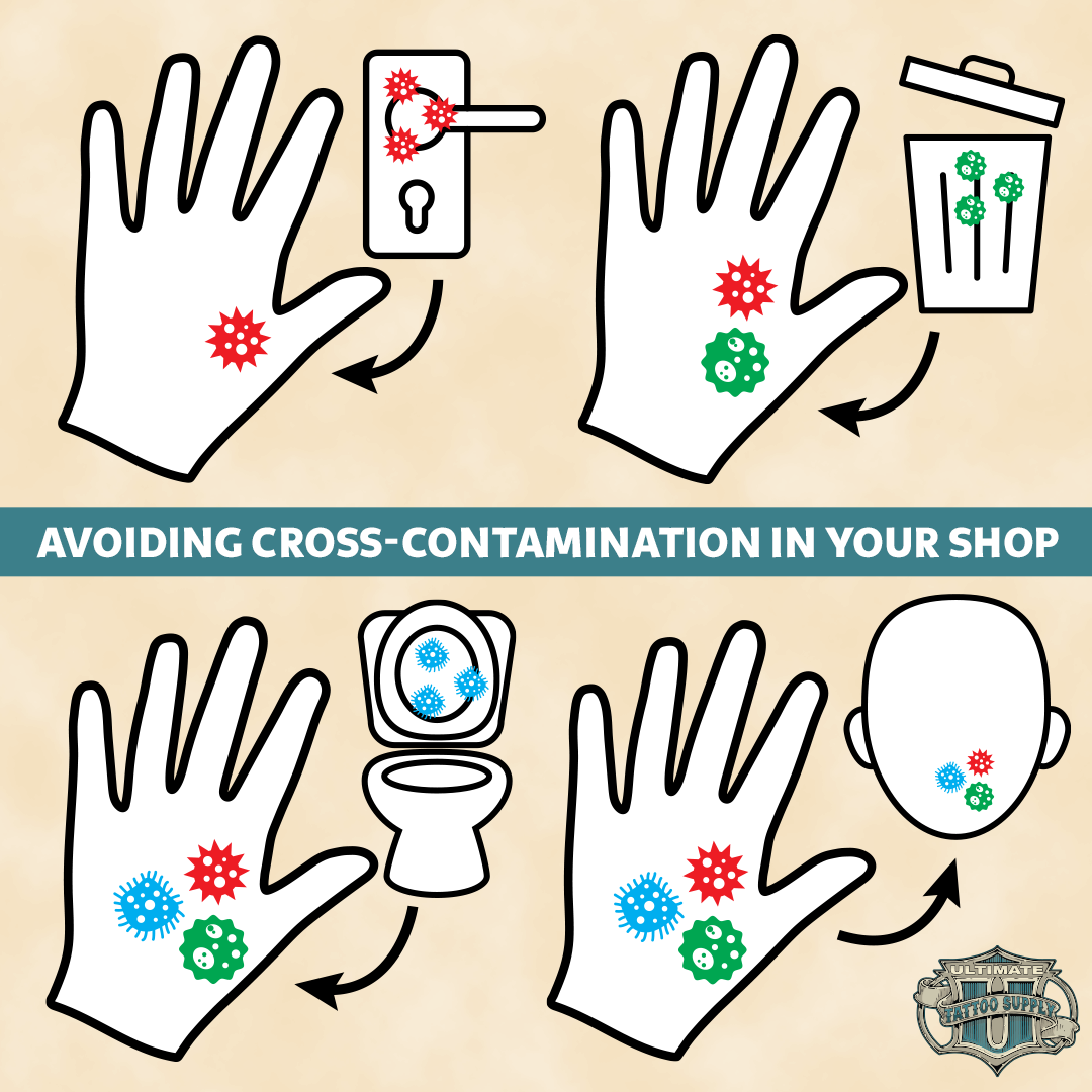 Avoid Cross-Contamination