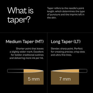 Kwadron Optima PMU Cartridge - 5 Round Shader (Textured) 0.30mm Point Taper (30/5RSPT-T-OPT) - Ultimate Tattoo Supply