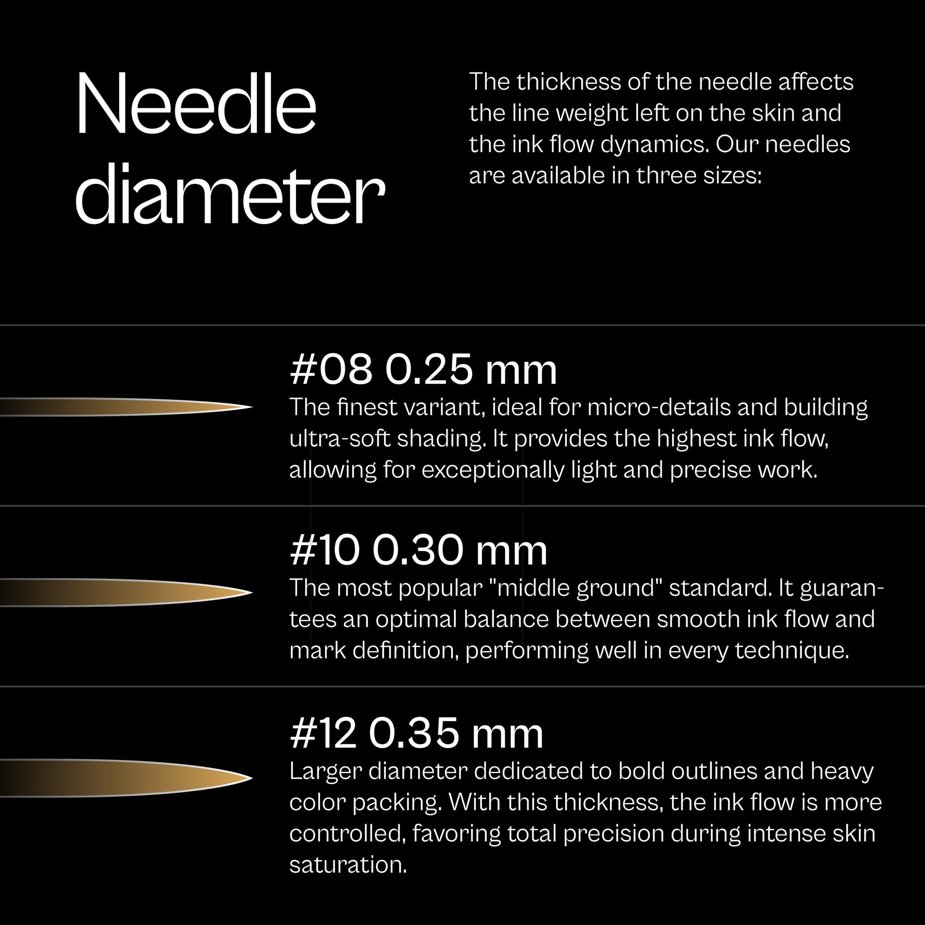 Kwadron Optima PMU Cartridge - 4 Flat Shader 0.35mm Point Taper (35/4FLPT-OPT) - Ultimate Tattoo Supply