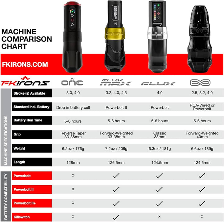 FK Irons FLUX Rotary Pen Machine w/ Powerbolt - Stealth - Ultimate Tattoo Supply
