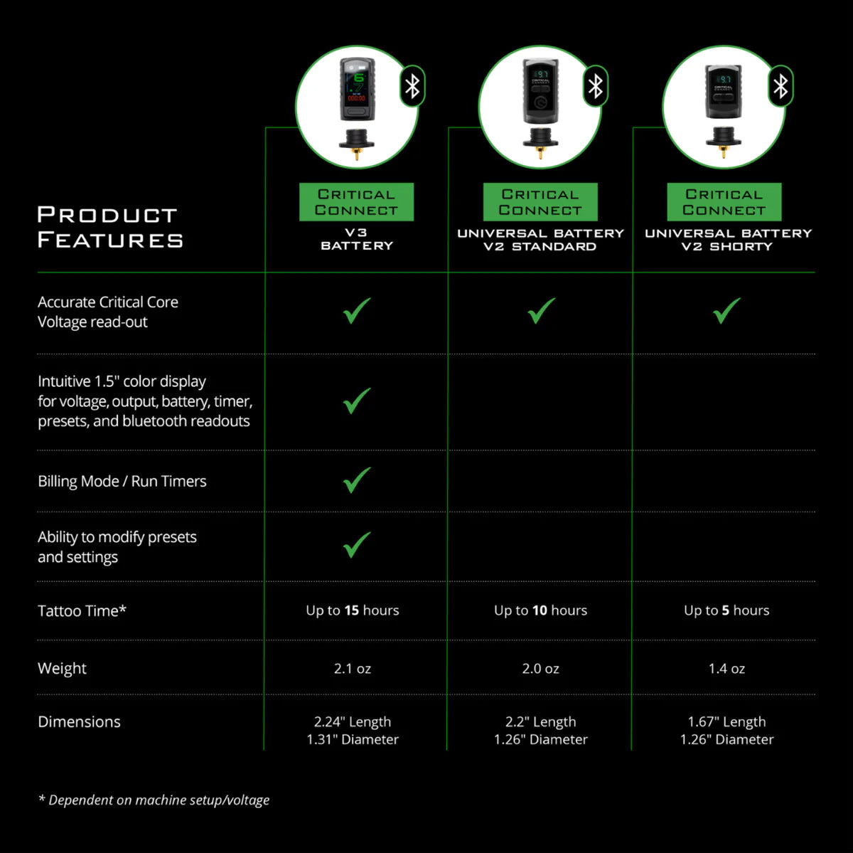 Critical Connect V2 Universal Battery - Ultimate Tattoo Supply