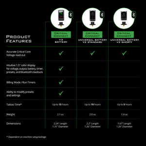 Critical Connect V2 Universal Battery - Ultimate Tattoo Supply