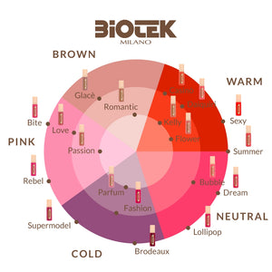 Super Model — Biotek — Pick Size