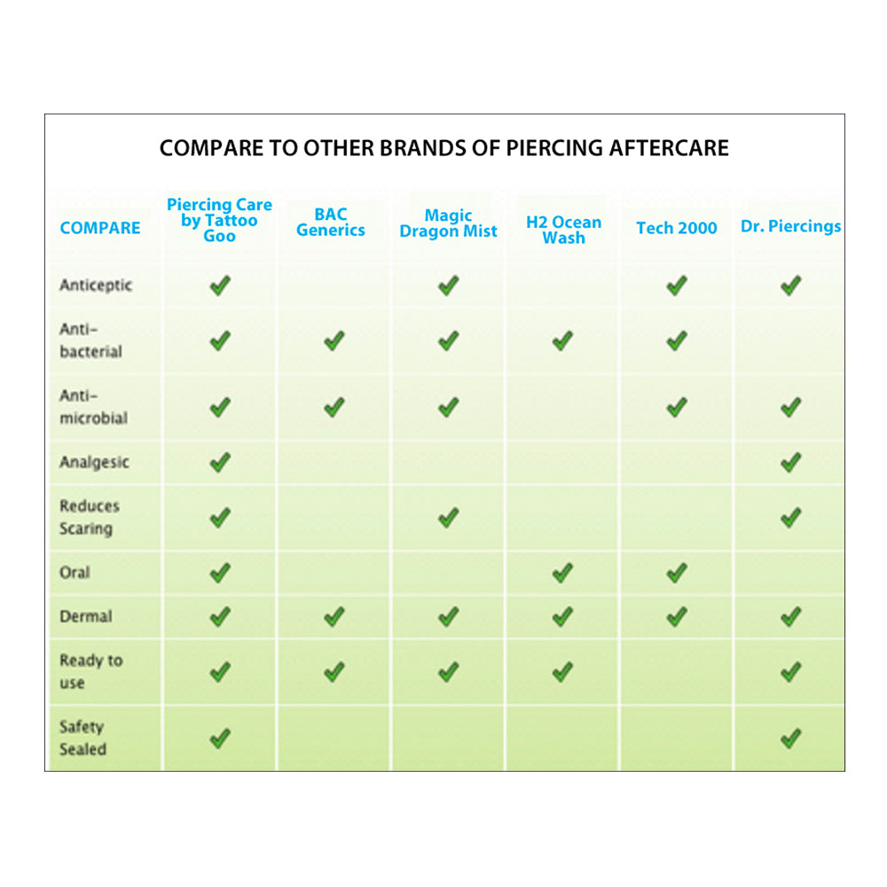 Piercing Care Cleansing Spray by Tattoo Goo — 2oz Bottle - Ultimate Tattoo Supply