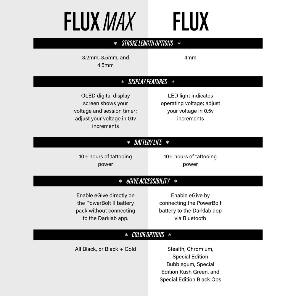FK Irons Flux Max Wireless Tattoo Machine with 1 PowerBolt II — 4.0mm Stroke — Stealth