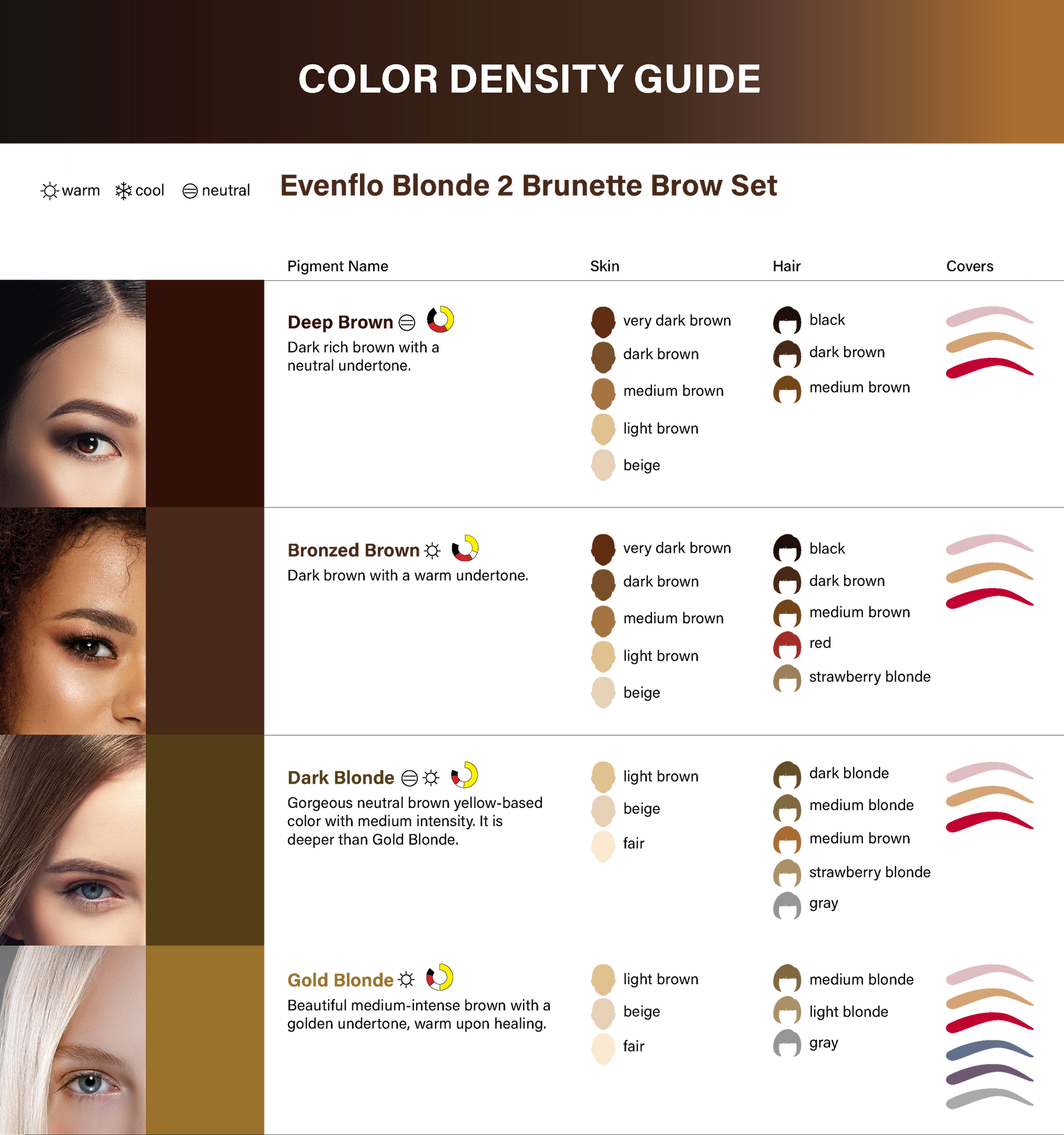 Evenflo Gold Blonde— Blonde 2 Brunette Set Single — 1/2oz