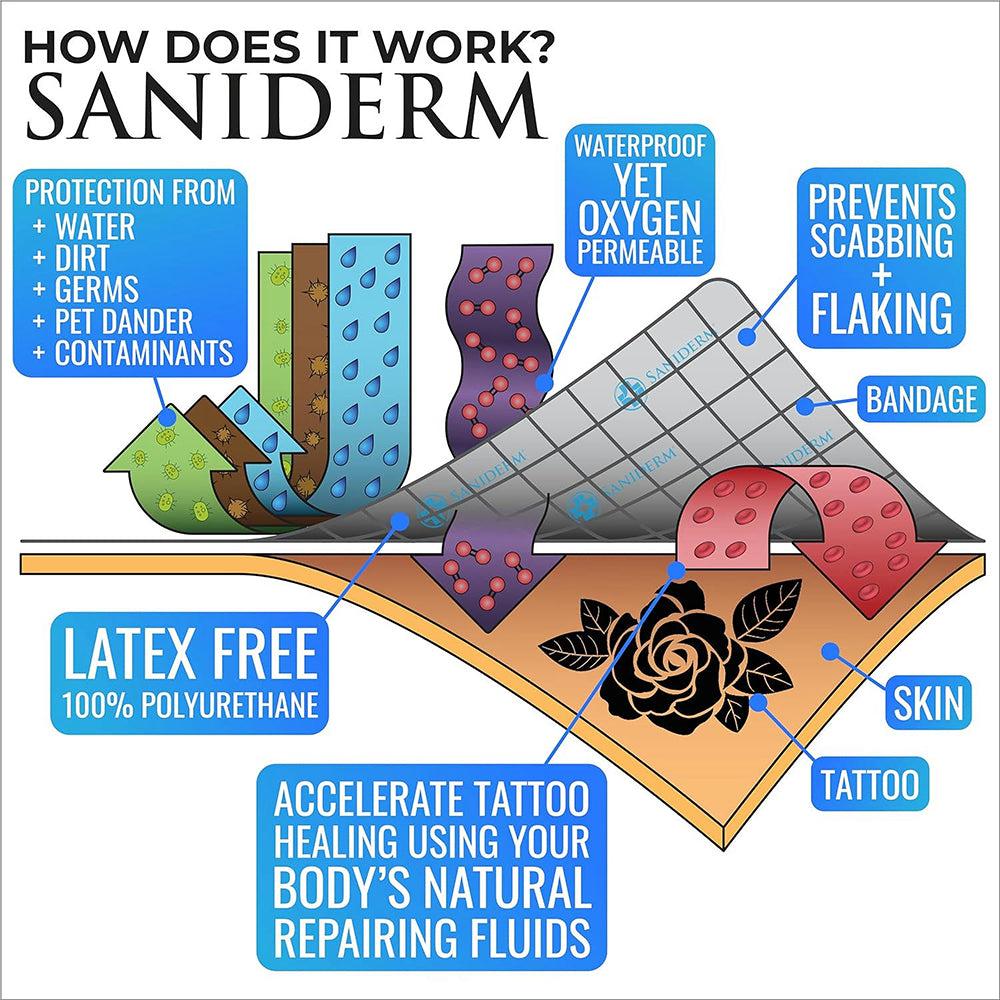 Saniderm – Tattoo Adhesive Film – 4” x 8  Roll - Ultimate Tattoo Supply