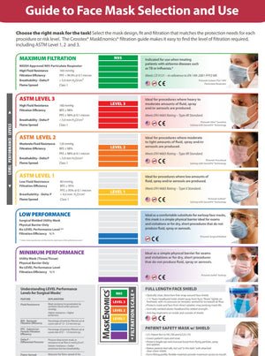 Guide to Face Mask Selection and Use chart