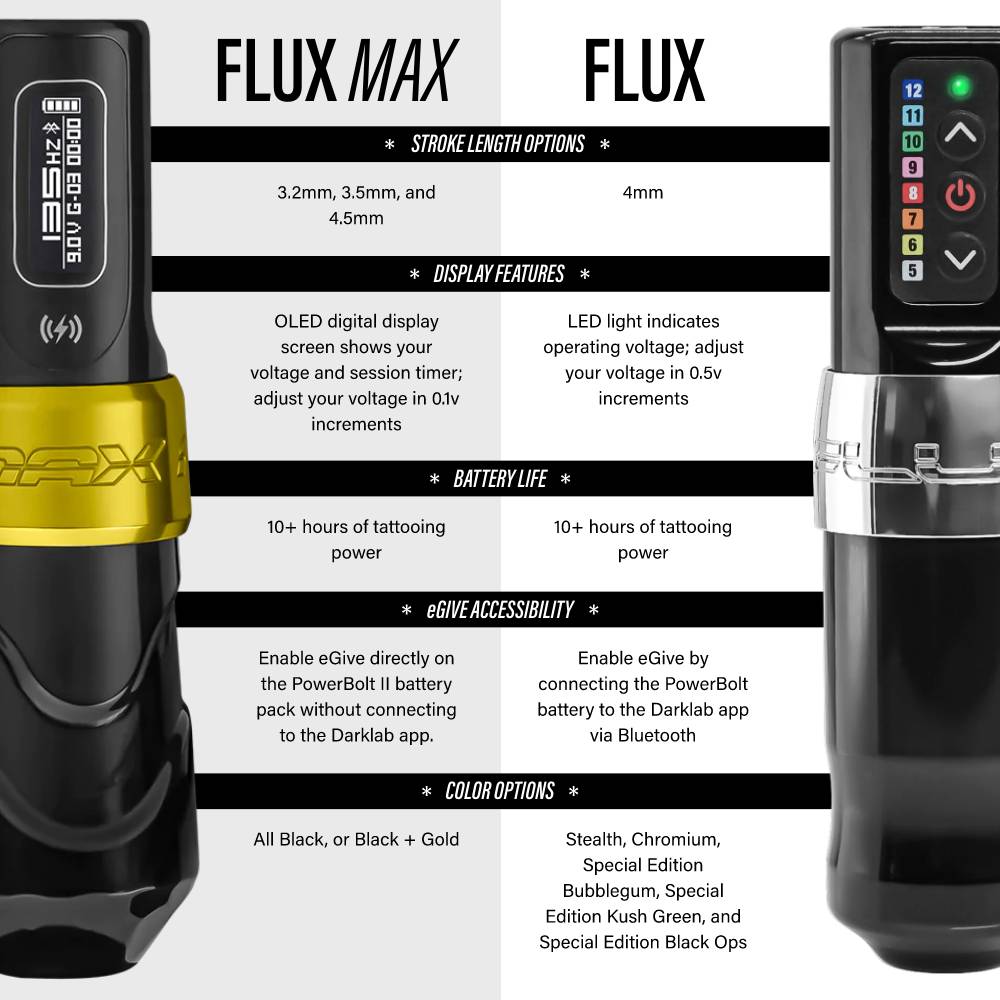 FK Irons Flux Max Tattoo Machine with 2 PowerBolt 2.0 — Pick Color and Stroke Length
