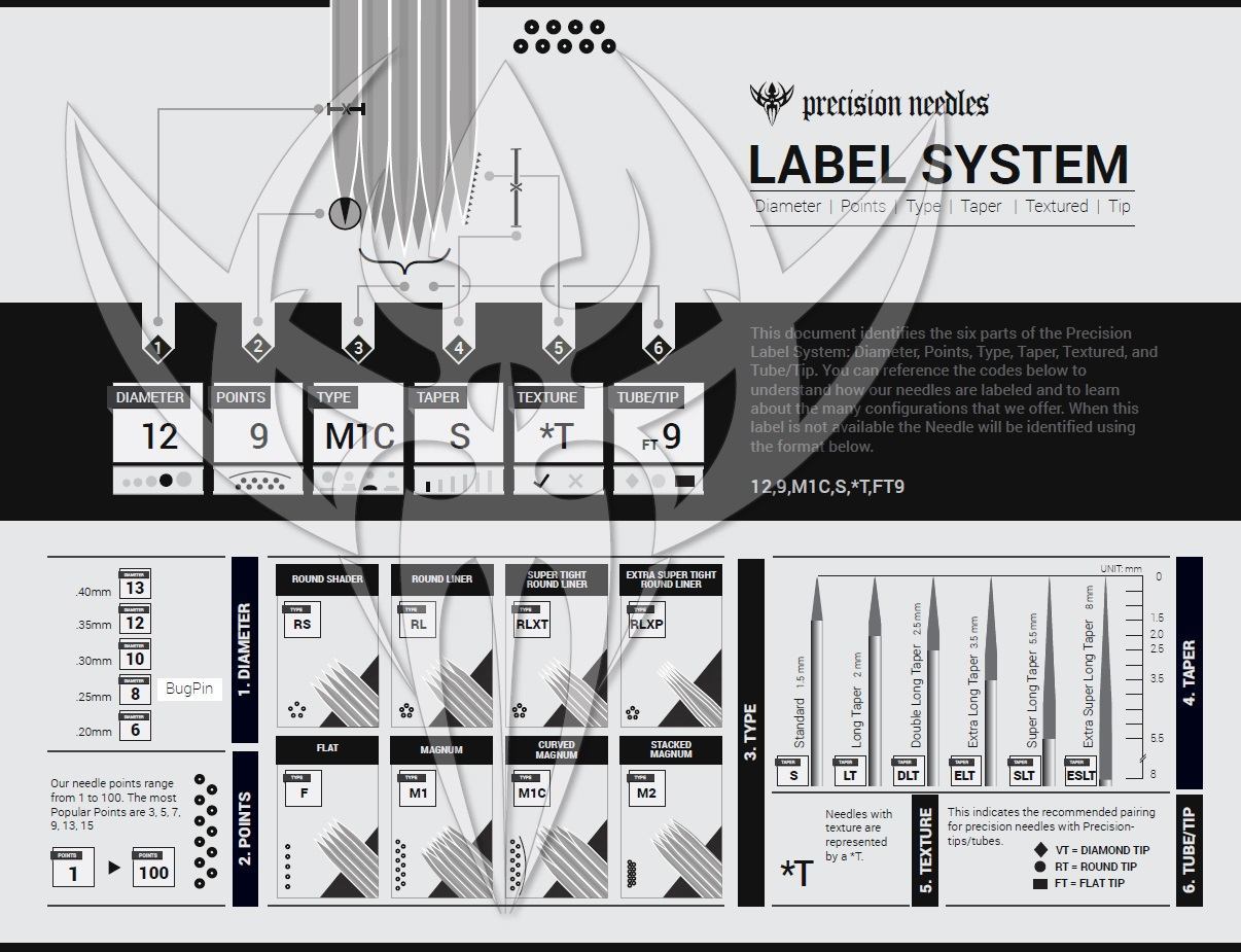 All Precision Tattoo Needles — Choose Your Size and Grouping — Price Per Box - Ultimate Tattoo Supply
