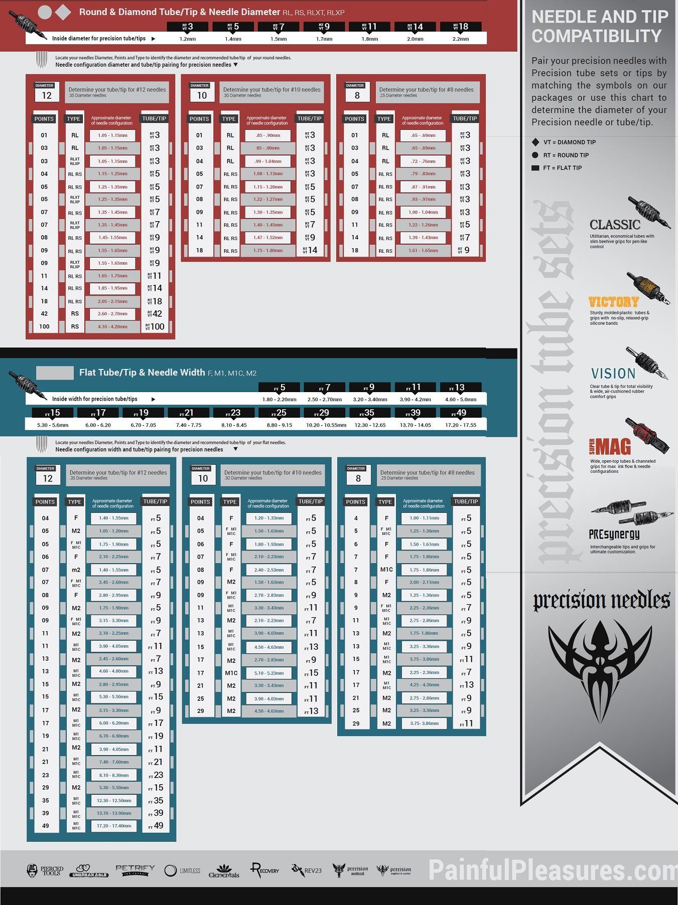 All Precision Tattoo Needles — Choose Your Size and Grouping — Price Per Box - Ultimate Tattoo Supply