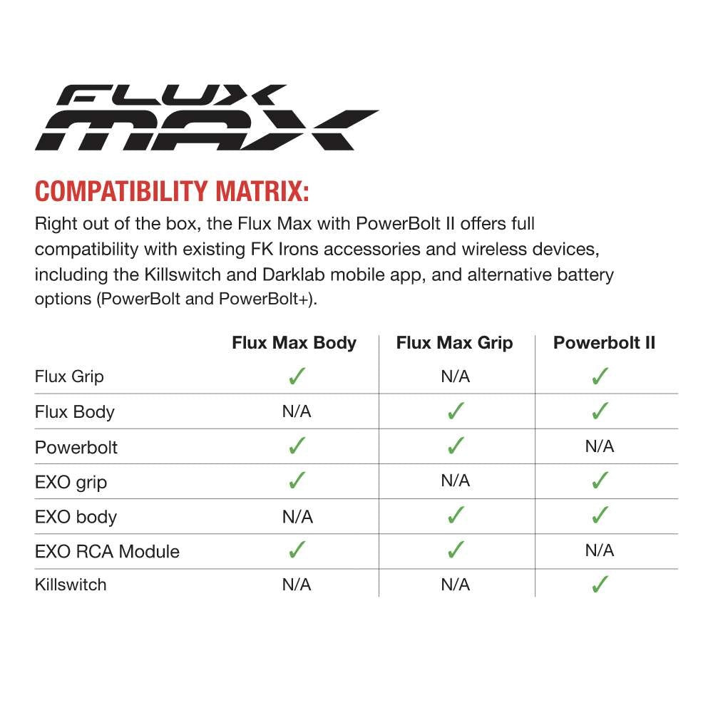 FK Irons Flux Max Wireless Tattoo Machine with 2 PowerBolt II — 4.5mm Stroke — Stealth