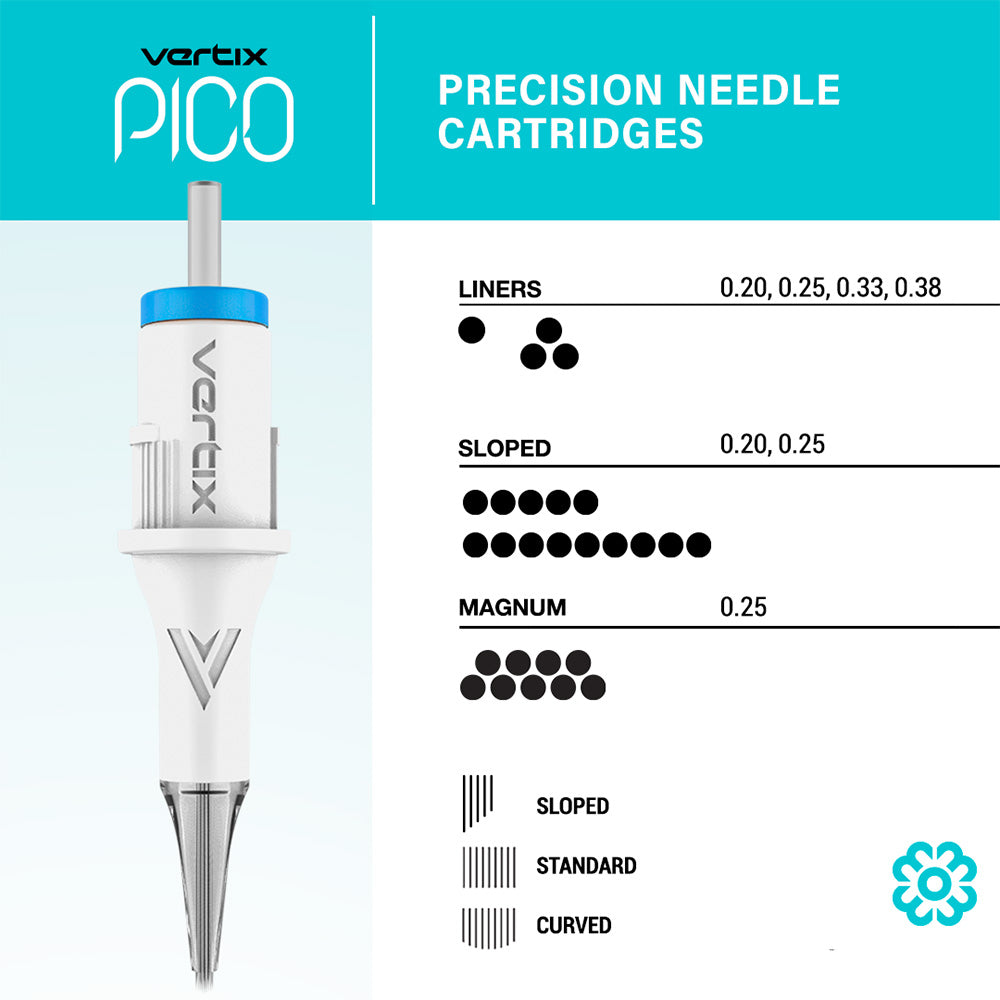 Vertix Pico PMU Membrane Cartridge Needles — Shaders — Box of 20 - Ultimate Tattoo Supply