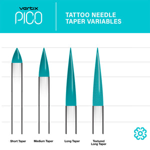 Vertix Pico PMU Membrane Cartridge Needles — Shaders — Box of 20 - Ultimate Tattoo Supply