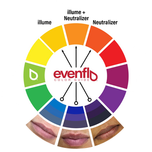 evenflo pigment chart Evenflo Neutralizer Set — 3 1/2oz Bottles