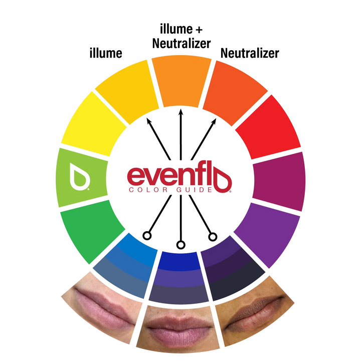Evenflo Neutralizer Set — 3 1/2oz Bottles - Ultimate Tattoo Supply
