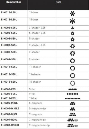 Cheyenne Safety Cartridge 20 Pack - Super Tight Liners - Ultimate Tattoo Supply