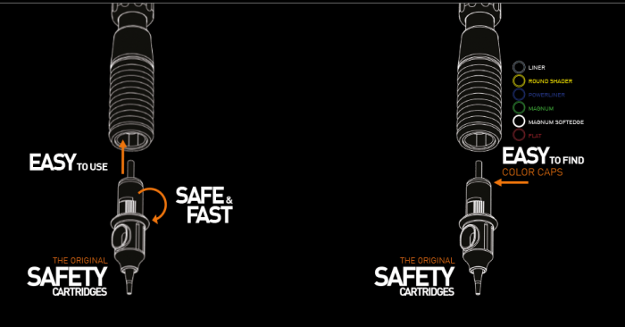 Cheyenne Safety Cartridge 20 Pack - Super Tight Liners - Ultimate Tattoo Supply