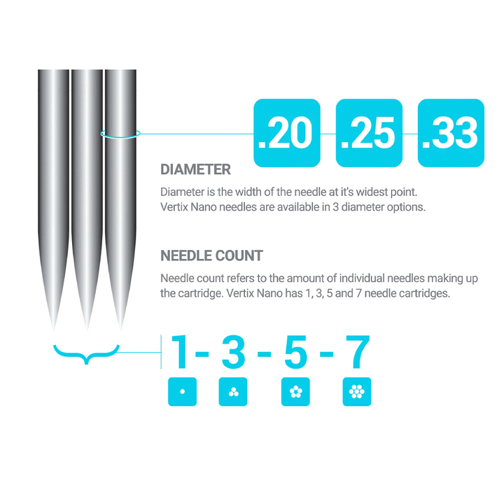 Vertix Nano Membrane Cartridge Needles — Round Shaders - Ultimate Tattoo Supply