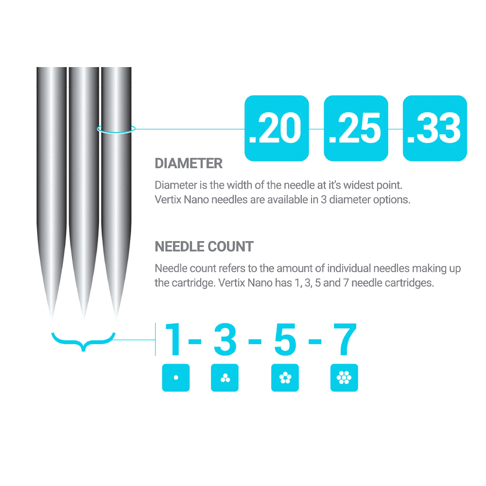 Vertix Nano Cartridge — Round Liners - Ultimate Tattoo Supply
