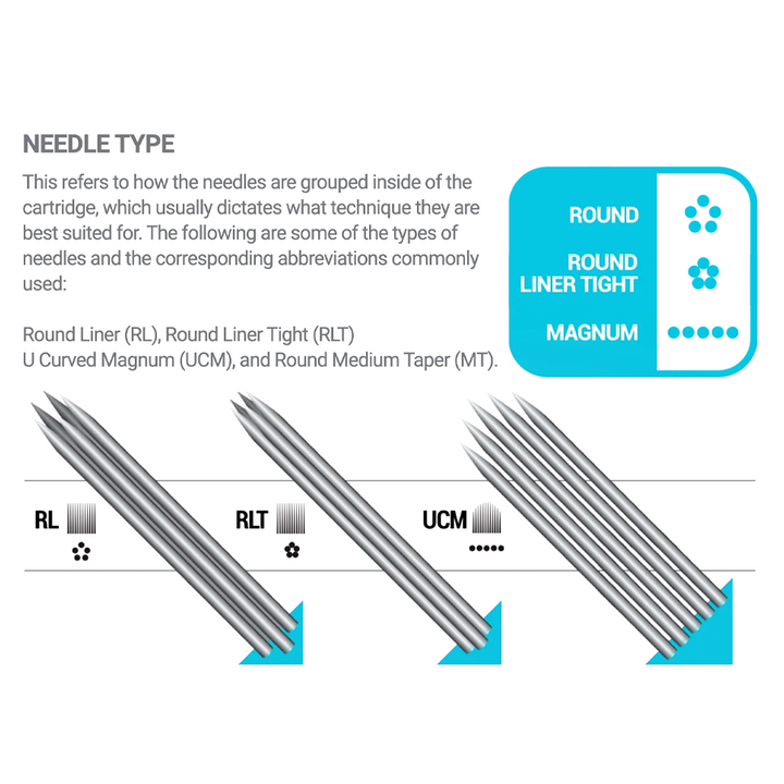 Vertix Nano Cartridge — Round Liners - Ultimate Tattoo Supply